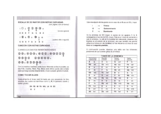 Manual para aprender a tocar armonica