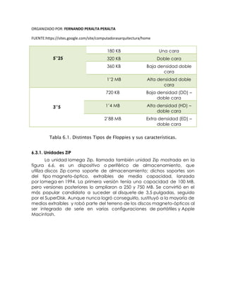 ORGANIZADO POR: FERNANDO PERALTA PERALTA
FUENTE:https://sites.google.com/site/computadorasarquitectura/home
5’’25
180 KB Una cara
320 KB Doble cara
360 KB Baja densidad doble
cara
1’2 MB Alta densidad doble
cara
3’’5
720 KB Baja densidad (DD) –
doble cara
1’4 MB Alta densidad (HD) –
doble cara
2’88 MB Extra densidad (ED) –
doble cara
Tabla 6.1. Distintos Tipos de Floppies y sus características.
6.3.1. Unidades ZIP
La unidad Iomega Zip, llamada también unidad Zip mostrada en la
figura 6.6, es un dispositivo o periférico de almacenamiento, que
utiliza discos Zip como soporte de almacenamiento; dichos soportes son
del tipo magneto-óptico, extraíbles de media capacidad, lanzada
por Iomega en 1994. La primera versión tenía una capacidad de 100 MB,
pero versiones posteriores lo ampliaron a 250 y 750 MB. Se convirtió en el
más popular candidato a suceder al disquete de 3,5 pulgadas, seguido
por el SuperDisk. Aunque nunca logró conseguirlo, sustituyó a la mayoría de
medios extraíbles y robó parte del terreno de los discos magneto-ópticos al
ser integrado de serie en varias configuraciones de portátiles y Apple
Macintosh.
 