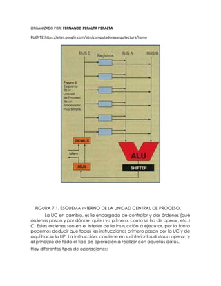 ORGANIZADO POR: FERNANDO PERALTA PERALTA
FUENTE:https://sites.google.com/site/computadorasarquitectura/home
FIGURA 7.1. ESQUEMA INTERNO DE LA UNIDAD CENTRAL DE PROCESO.
La UC en cambio, es la encargada de controlar y dar órdenes (qué
órdenes pasan y por dónde, quien va primero, como se ha de operar, etc.)
C. Estas órdenes son en el interior de la instrucción a ejecutar, por lo tanto
podemos deducir que todas las instrucciones primero pasan por la UC y de
aquí hacia la UP. La instrucción, contiene en su interior los datos a operar, y
al principio de todo el tipo de operación a realizar con aquellos datos.
Hay diferentes tipos de operaciones:
 