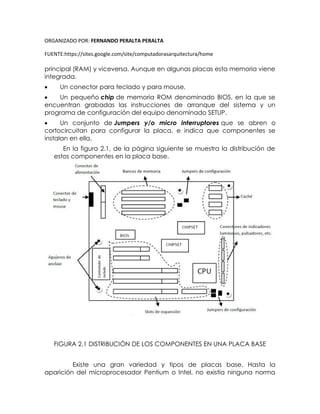 ORGANIZADO POR: FERNANDO PERALTA PERALTA
FUENTE:https://sites.google.com/site/computadorasarquitectura/home
principal (RAM) y viceversa. Aunque en algunas placas esta memoria viene
integrada.
 Un conector para teclado y para mouse.
 Un pequeño chip de memoria ROM denominado BIOS, en la que se
encuentran grabadas las instrucciones de arranque del sistema y un
programa de configuración del equipo denominado SETUP.
 Un conjunto de Jumpers y/o micro interruptores que se abren o
cortocircuitan para configurar la placa, e indica que componentes se
instalan en ella.
En la figura 2.1, de la página siguiente se muestra la distribución de
estos componentes en la placa base.
FIGURA 2.1 DISTRIBUCIÓN DE LOS COMPONENTES EN UNA PLACA BASE
Existe una gran variedad y tipos de placas base. Hasta la
aparición del microprocesador Pentium o Intel, no existía ninguna norma
 