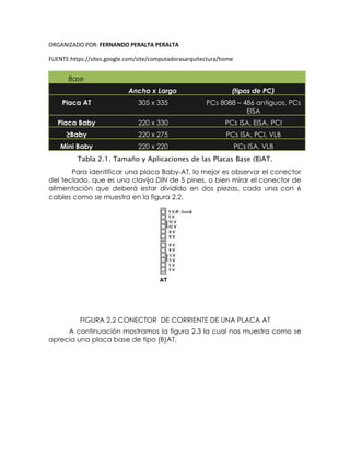 ORGANIZADO POR: FERNANDO PERALTA PERALTA
FUENTE:https://sites.google.com/site/computadorasarquitectura/home
Base
Ancho x Largo (tipos de PC)
Placa AT 305 x 335 PCs 8088 – 486 antiguos, PCs
EISA
Placa Baby 220 x 330 PCs ISA, EISA, PCI
≥Baby 220 x 275 PCs ISA, PCI, VLB
Mini Baby 220 x 220 PCs ISA, VLB
Tabla 2.1. Tamaño y Aplicaciones de las Placas Base (B)AT.
Para identificar una placa Baby-AT, lo mejor es observar el conector
del teclado, que es una clavija DIN de 5 pines, o bien mirar el conector de
alimentación que deberá estar dividido en dos piezas, cada una con 6
cables como se muestra en la figura 2.2.
FIGURA 2.2 CONECTOR DE CORRIENTE DE UNA PLACA AT
A continuación mostramos la figura 2.3 la cual nos muestra como se
aprecia una placa base de tipo (B)AT.
 