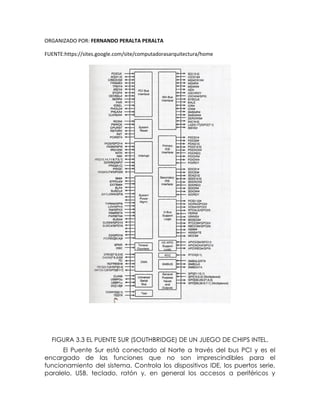 ORGANIZADO POR: FERNANDO PERALTA PERALTA
FUENTE:https://sites.google.com/site/computadorasarquitectura/home
FIGURA 3.3 EL PUENTE SUR (SOUTHBRIDGE) DE UN JUEGO DE CHIPS INTEL.
El Puente Sur está conectado al Norte a través del bus PCI y es el
encargado de las funciones que no son imprescindibles para el
funcionamiento del sistema. Controla los dispositivos IDE, los puertos serie,
paralelo, USB, teclado, ratón y, en general los accesos a periféricos y
 