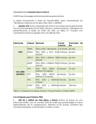 ORGANIZADO POR: FERNANDO PERALTA PERALTA
FUENTE:https://sites.google.com/site/computadorasarquitectura/home
a utilizar únicamente 2 chips en formato BGA, pero manteniendo los
128 Mbytes máximos en los tipos FDM, EDO, y SDRAM.
 Apollos VIA: Es el competidor de Intel en el campo de las placas base
con los procesadores K6 de AMD. Desde su primer producto, sobrepasa en
presentaciones a todos los Tritón de Intel. La tabla 3.1 muestra una
comparativa entre los Apollos VIA y los 430 de Intel.
Fabricante Chipset Memoria Caché
máxima
Velocidad de
Bus
Intel
430FX FDM y EDO 128 Mbytes 512 Kbytes 66 Mhz
430HX FPM, EDO y ECC 512
Mbytes
512 Kbytes 66 Mhz
430VX FPM, EDO y SDRAM 128
Mbytes
512 Kbytes 66 Mhz
430TX FPM, EDO y SDRAM 256
Mbytes
512 Kbytes 66 Mhz
VIA-AMD
(Apollos)
VPX FPM, EDO, BEDO y
SDRAM 512 MBytes
2 Mbytes 75 Mhz
VP2 FPM, EDO, BEDO y
SDRAM 512 Mbytes
2 Mbytes 66 Mhz
VP3 FPM, EDO y SDRAM
1Gbyte
2 Mbytes 66 Mhz
MVP3 FPM, EDO y SDRAM
1Gbyte
2 Mbytes 100 Mhz
Tabla 3.1 Comparativa de chipsets de Intel y VIA para Pentium y Pentium MMX.
3.3.4 Chipsets para Pentium PRO
 440 KX y 440GX de Intel (Mars y Orion): Ambos se basan en una
estructura similar, con un numero total de chips que puede llegar a nueve
dependiendo de la configuración. Mientras la KX puede controlar dos
microprocesadores, la GX puede controlar cuatro.
 