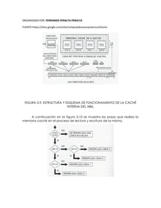 ORGANIZADO POR: FERNANDO PERALTA PERALTA
FUENTE:https://sites.google.com/site/computadorasarquitectura/home
FIGURA 3.9. ESTRUCTURA Y ESQUEMA DE FUNCIONAMIENTO DE LA CACHÉ
INTERNA DEL I486.
A continuación en la figura 3.10 se muestra los pasos que realiza la
memoria caché en el proceso de lectura y escritura de la misma.
 