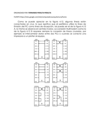 ORGANIZADO POR: FERNANDO PERALTA PERALTA
FUENTE:https://sites.google.com/site/computadorasarquitectura/home
Como se puede apreciar en la figura 4.12, algunas líneas están
conectadas en cruz, lo que significa que el periférico utiliza la línea de
Emisión del PC como línea de recepción, tal puede ser el de la figura 4.12
A, lo mismo se observa en sentido inverso. La conexión Nullmodem como la
de la figura 4.12 B requiere siempre la conexión de líneas cruzadas, por
ejemplo al intercambiar datos entre dos PCs o cuando se conecta una
impresora o un plotter al equipo.
 