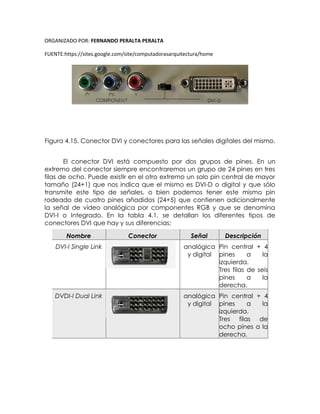 ORGANIZADO POR: FERNANDO PERALTA PERALTA
FUENTE:https://sites.google.com/site/computadorasarquitectura/home
Figura 4.15. Conector DVI y conectores para las señales digitales del mismo.
El conector DVI está compuesto por dos grupos de pines. En un
extremo del conector siempre encontraremos un grupo de 24 pines en tres
filas de ocho. Puede existir en el otro extremo un solo pin central de mayor
tamaño (24+1) que nos indica que el mismo es DVI-D o digital y que sólo
transmite este tipo de señales, o bien podemos tener este mismo pin
rodeado de cuatro pines añadidos (24+5) que contienen adicionalmente
la señal de vídeo analógica por componentes RGB y que se denomina
DVI-I o Integrado. En la tabla 4.1. se detallan los diferentes tipos de
conectores DVI que hay y sus diferencias:
Nombre Conector Señal Descripción
DVI-I Single Link analógica
y digital
Pin central + 4
pines a la
izquierda.
Tres filas de seis
pines a la
derecha.
DVDI-I Dual Link analógica
y digital
Pin central + 4
pines a la
izquierda.
Tres filas de
ocho pines a la
derecha.
 