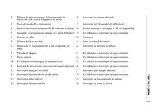 1    Palanca de lo intermitentes, del programador de             16   Interruptor de equipo adicional
     velocidad y del control del régimen de motor.
2    Panel de mando de la iluminación                            17   Interruptor del bloqueador del diferencial
3    Panel de instrumentos con pantalla de ordenador a abordo    18   Ruedas motrices o interruptor ADR (no disponible)
4    Tacógrafo (originariamente situado en el panel del techo)   19   Kit hidráulico o interruptor de superestructura
5    Botones de radio                                            20   Portavasos
6    Palanca del freno auxiliar                                  21   Panel de control de puertas
7    Palanca de los limpiaparabrisas y del computador de         22   Interruptor de lámpara de trabajo
     viaje.
8    Válvula de bloqueo                                          23   Kit hidráulico o interruptor de superestructura
9    Freno manual                                                24   Kit hidráulico o interruptor de superestructura
10   Kit hidráulico o interruptor de superestructura             25   Kit hidráulico o interruptor de superestructura
11   Lámpara de advertencia e interruptor de equipo adicional    26   Kit hidráulico o interruptor de superestructura
12   Interruptor de equipo adicional                             27   Interruptor para equipo adicional
13   Interruptor de calentado de parada rápida                   28   Kit hidráulico o interruptor de superestructura




                                                                                                                          Instrumentos
14   Interruptor de luz interior                                 29   Interruptor de basculamiento de cabina
15   Interruptor de freno auxiliar                               30   Interruptor de toma de fuerza




                                                                                                                          7
 