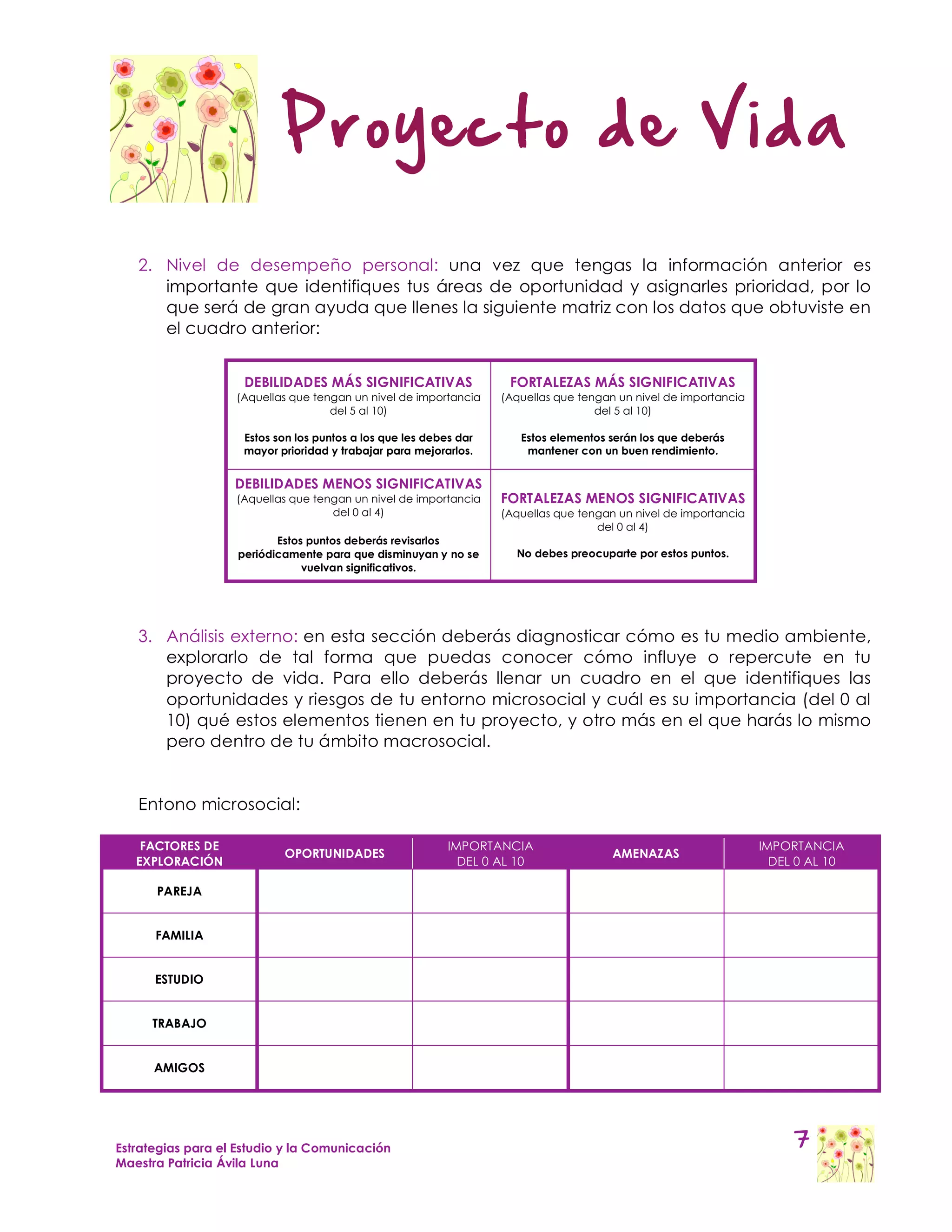 Proyecto de Vida

   2. Nivel de desempeño personal: una vez que tengas la información anterior es
      importante que identifiques tus áreas de oportunidad y asignarles prioridad, por lo
      que será de gran ayuda que llenes la siguiente matriz con los datos que obtuviste en
      el cuadro anterior:


                     DEBILIDADES MÁS SIGNIFICATIVAS                  FORTALEZAS MÁS SIGNIFICATIVAS
                   (Aquellas que tengan un nivel de importancia     (Aquellas que tengan un nivel de importancia
                                    del 5 al 10)                                     del 5 al 10)

                     Estos son los puntos a los que les debes dar      Estos elementos serán los que deberás
                     mayor prioridad y trabajar para mejorarlos.        mantener con un buen rendimiento.


                   DEBILIDADES MENOS SIGNIFICATIVAS
                   (Aquellas que tengan un nivel de importancia     FORTALEZAS MENOS SIGNIFICATIVAS
                                    del 0 al 4)                     (Aquellas que tengan un nivel de importancia
                                                                                     del 0 al 4)
                           Estos puntos deberás revisarlos
                    periódicamente para que disminuyan y no se        No debes preocuparte por estos puntos.
                                vuelvan significativos.




   3. Análisis externo: en esta sección deberás diagnosticar cómo es tu medio ambiente,
      explorarlo de tal forma que puedas conocer cómo influye o repercute en tu
      proyecto de vida. Para ello deberás llenar un cuadro en el que identifiques las
      oportunidades y riesgos de tu entorno microsocial y cuál es su importancia (del 0 al
      10) qué estos elementos tienen en tu proyecto, y otro más en el que harás lo mismo
      pero dentro de tu ámbito macrosocial.


   Entono microsocial:

    FACTORES DE                                             IMPORTANCIA                                            IMPORTANCIA
                            OPORTUNIDADES                                               AMENAZAS
   EXPLORACIÓN                                                DEL 0 AL 10                                            DEL 0 AL 10

      PAREJA


      FAMILIA


      ESTUDIO


      TRABAJO


      AMIGOS




Estrategias para el Estudio y la Comunicación                                                                           7
Maestra Patricia Ávila Luna
 