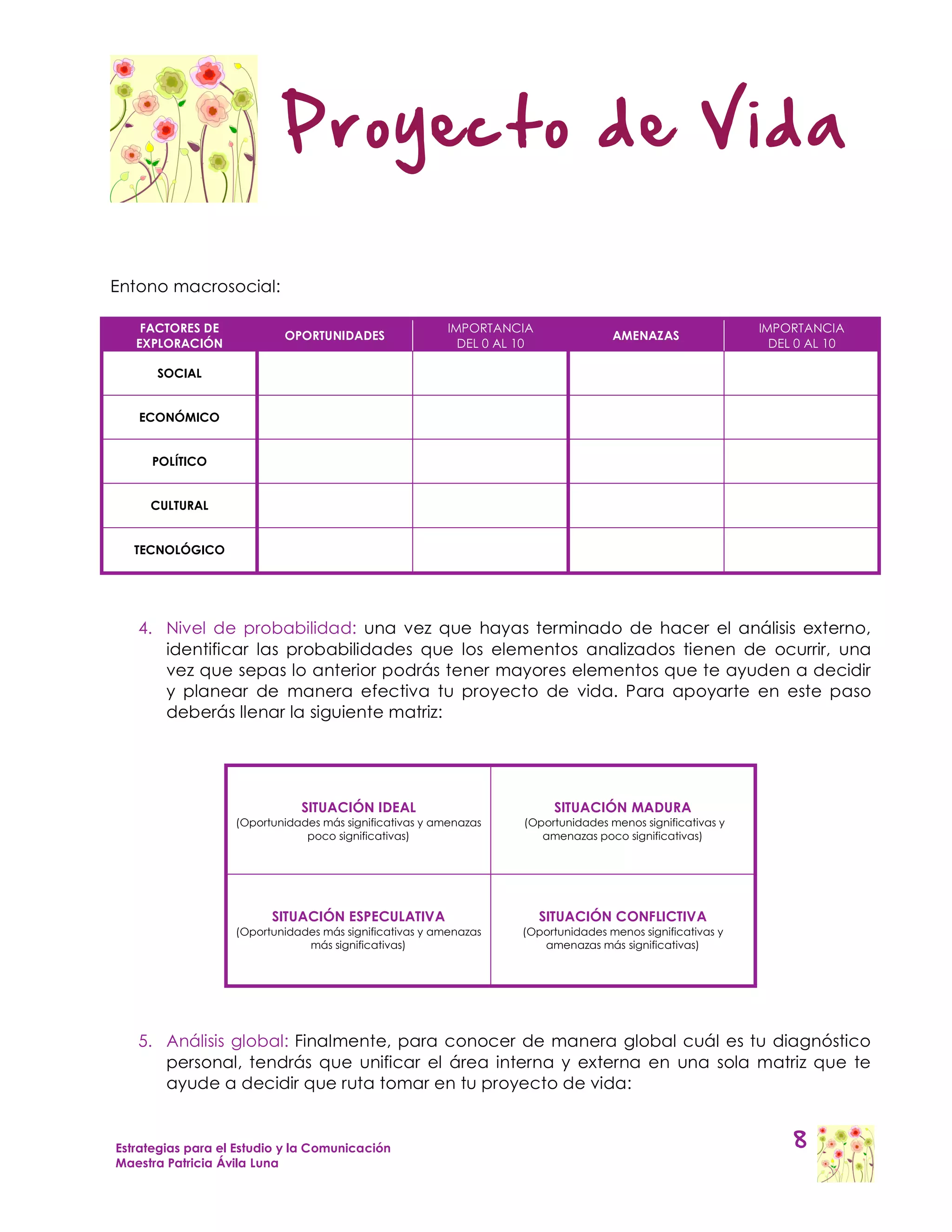Proyecto de Vida

Entono macrosocial:

    FACTORES DE                                         IMPORTANCIA                                        IMPORTANCIA
                           OPORTUNIDADES                                           AMENAZAS
   EXPLORACIÓN                                            DEL 0 AL 10                                        DEL 0 AL 10

      SOCIAL


   ECONÓMICO


     POLÍTICO


     CULTURAL


   TECNOLÓGICO




   4. Nivel de probabilidad: una vez que hayas terminado de hacer el análisis externo,
      identificar las probabilidades que los elementos analizados tienen de ocurrir, una
      vez que sepas lo anterior podrás tener mayores elementos que te ayuden a decidir
      y planear de manera efectiva tu proyecto de vida. Para apoyarte en este paso
      deberás llenar la siguiente matriz:




                              SITUACIÓN IDEAL                            SITUACIÓN MADURA
                   (Oportunidades más significativas y amenazas    (Oportunidades menos significativas y
                               poco significativas)                   amenazas poco significativas)




                         SITUACIÓN ESPECULATIVA                         SITUACIÓN CONFLICTIVA
                   (Oportunidades más significativas y amenazas    (Oportunidades menos significativas y
                               más significativas)                    amenazas más significativas)




   5. Análisis global: Finalmente, para conocer de manera global cuál es tu diagnóstico
      personal, tendrás que unificar el área interna y externa en una sola matriz que te
      ayude a decidir que ruta tomar en tu proyecto de vida:


Estrategias para el Estudio y la Comunicación                                                                   8
Maestra Patricia Ávila Luna
 