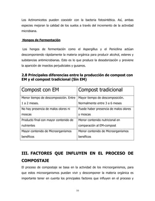 Los Actinomicetos pueden coexistir con la bacteria fotosintética. Así, ambas
especies mejoran la calidad de los suelos a través del incremento de la actividad
microbiana.
Hongos de Fermentación
Los hongos de fermentación como el Aspergillus y el Penicilina actúan
descomponiendo rápidamente la materia orgánica para producir alcohol, esteres y
substancias antimicrobianas. Esto es lo que produce la desodorización y previene
la aparición de insectos perjudiciales y gusanos.

2.8 Principales diferencias entre la producción de compost con
EM y el compost tradicional (Sin EM)

Compost con EM

Compost tradicional

Menor tiempo de descomposición. Entre

Mayor tiempo de descomposición.

1 a 2 meses.

Normalmente entre 3 a 6 meses

No hay presencia de malos olores ni

Puede haber presencia de malos olores

moscas

y moscas

Producto final con mayor contenido de

Menor contenido nutricional en

nutrientes

comparación al EM-compost

Mayor contenido de Microorganismos

Menor contenido de Microorganismos

benéficos

benéficos

III. FACTORES QUE INFLUYEN EN EL PROCESO DE
COMPOSTAJE
El proceso de compostaje se basa en la actividad de los microorganismos, para
que estos microorganismos puedan vivir y descomponer la materia orgánica es
importante tener en cuenta los principales factores que influyen en el proceso y

10

 