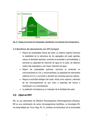 Fig. 9.- Etapas de proceso de Compostaje, atendiendo a la evolución de la temperatura .

2.4 Beneficios del abonamiento con EM-Compost
•

Mejora las propiedades físicas del suelo. La materia orgánica favorece
la estabilidad de la estructura de los agregados del suelo agrícola,
reduce la densidad aparente, aumenta la porosidad y permeabilidad, y
aumenta su capacidad de retención de agua en el suelo. Se obtienen
suelos más esponjosos y con mayor retención de agua.

•

Mejora

las

propiedades

químicas.

Aumenta

el

contenido

en

macronutrientes N, P,K, y micronutrientes, la capacidad de intercambio
catiónico (C.I.C.) y es fuente y almacén de nutrientes para los cultivos.
•

Mejora la actividad biológica del suelo. Actúa como soporte y alimento
de los microorganismos ya que viven a expensas del humus y
contribuyen a su mineralización.

•

La población microbiana es un indicador de la fertilidad del suelo.

2.5 ¿Qué es EM?
EM, es una abreviación de Effective Microorganisms (Microorganismos Eficaces),
EM es una combinación de varios microorganismos benéficos. La tecnología EM,
fue desarrollada por Teruo Higa, Ph. D., profesor de horticultura de la Universidad

4

 