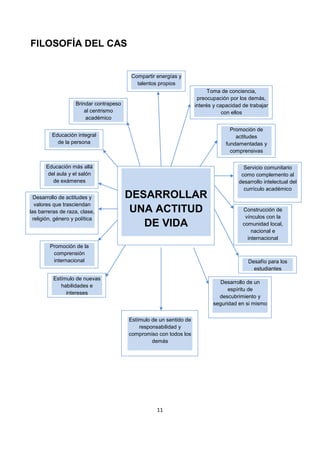 11
FILOSOFÍA DEL CAS
Estímulo de un sentido de
responsabilidad y
compromiso con todos los
demás
DESARROLLAR
UNA ACTITUD
DE VIDA
Brindar contrapeso
al centrismo
académico
Educación integral
de la persona
Educación más allá
del aula y el salón
de exámenes
Desarrollo de actitudes y
valores que trasciendan
las barreras de raza, clase,
religión, género y política
Promoción de la
comprensión
internacional
Estímulo de nuevas
habilidades e
intereses
Desarrollo de un
espíritu de
descubrimiento y
seguridad en si mismo
Desafío para los
estudiantes
Construcción de
vínculos con la
comunidad local,
nacional e
internacional
Servicio comunitario
como complemento al
desarrollo intelectual del
currículo académico
Promoción de
actitudes
fundamentadas y
comprensivas
Toma de conciencia,
preocupación por los demás,
interés y capacidad de trabajar
con ellos
Compartir energías y
talentos propios
 
