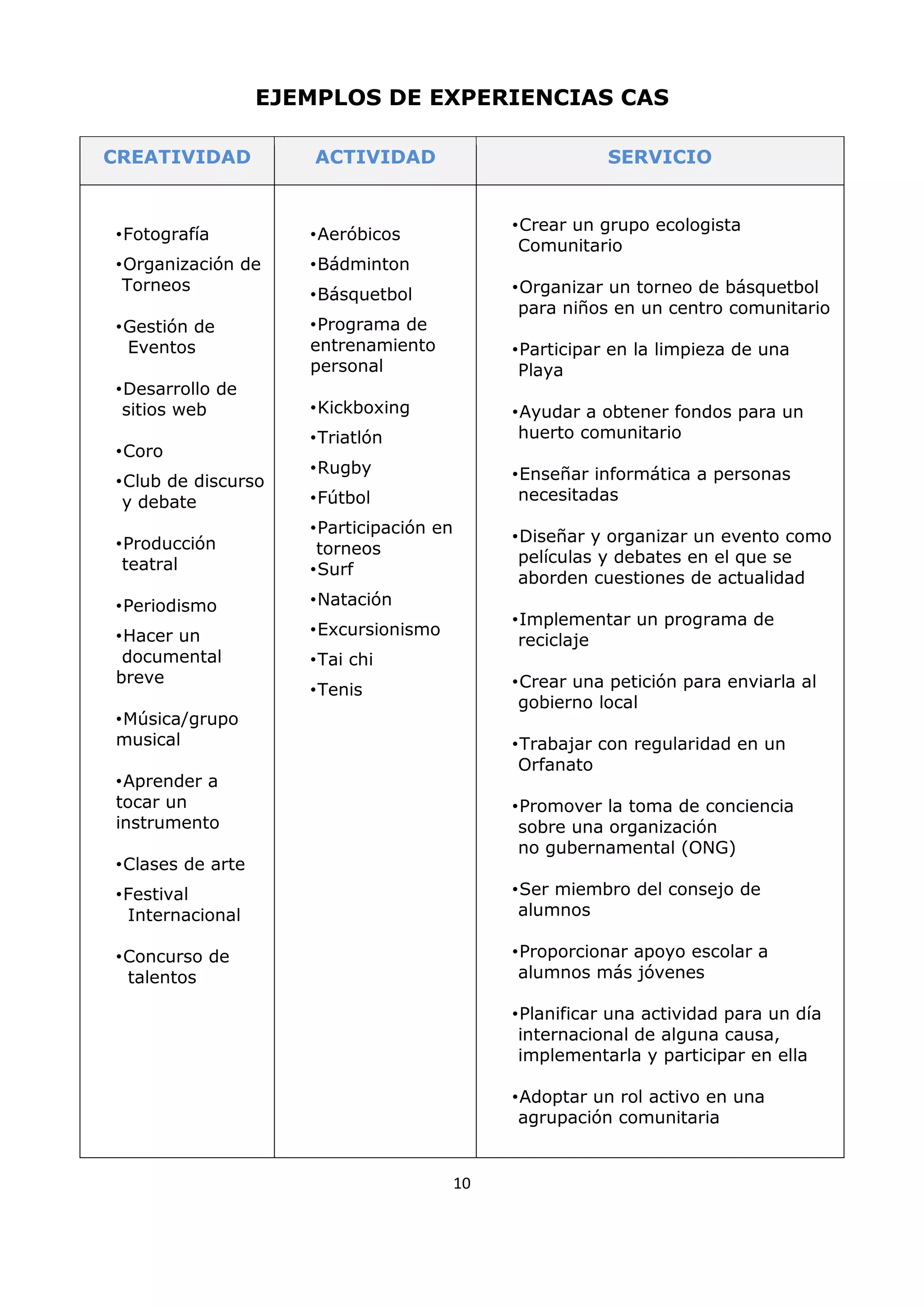 10
EJEMPLOS DE EXPERIENCIAS CAS
CREATIVIDAD ACTIVIDAD SERVICIO
•Fotografía
•Organización de
Torneos
•Gestión de
Eventos
•Desarrollo de
sitios web
•Coro
•Club de discurso
y debate
•Producción
teatral
•Periodismo
•Hacer un
documental
breve
•Música/grupo
musical
•Aprender a
tocar un
instrumento
•Clases de arte
•Festival
Internacional
•Concurso de
talentos
•Aeróbicos
•Bádminton
•Básquetbol
•Programa de
entrenamiento
personal
•Kickboxing
•Triatlón
•Rugby
•Fútbol
•Participación en
torneos
•Surf
•Natación
•Excursionismo
•Tai chi
•Tenis
•Crear un grupo ecologista
Comunitario
•Organizar un torneo de básquetbol
para niños en un centro comunitario
•Participar en la limpieza de una
Playa
•Ayudar a obtener fondos para un
huerto comunitario
•Enseñar informática a personas
necesitadas
•Diseñar y organizar un evento como
películas y debates en el que se
aborden cuestiones de actualidad
•Implementar un programa de
reciclaje
•Crear una petición para enviarla al
gobierno local
•Trabajar con regularidad en un
Orfanato
•Promover la toma de conciencia
sobre una organización
no gubernamental (ONG)
•Ser miembro del consejo de
alumnos
•Proporcionar apoyo escolar a
alumnos más jóvenes
•Planificar una actividad para un día
internacional de alguna causa,
implementarla y participar en ella
•Adoptar un rol activo en una
agrupación comunitaria
 
