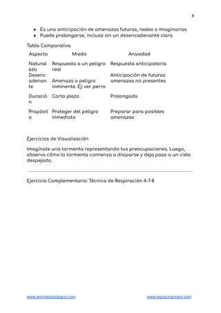 Manual Completo para el Manejo de la Ansiedad y Pánico (Guía Clínica) | PDF