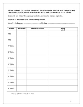 MATRICES PARA ESTABLECER METAS DEL PRIMER AÑO DE IMPLEMENTACIÓN OPTATIVA
EN OTROS SUBSECTORES DE APRENDIZAJE AFECTOS A LAS METAS DE EFECTIVIDAD
De acuerdo a lo visto en las páginas precedentes, complete las matrices siguientes.
Matriz N° 5: Metas en otros subsectores y niveles
Matriz 5.1: Subsector: …………………………….. Nivel/es: ………………………………………………
Niveles* Núcleo/Eje Evaluación inicial Metas
año 1
NT1
NT2
1° Básico
2° Básico
3° Básico
4° Básico
5° Básico
6° Básico
7° Básico
8° Básico
*Incluye todos los cursos de un nivel.
22
 