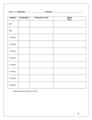 Matriz 5.2: Subsector: …………………………….. Nivel/es: ………………………………………………
Niveles* Núcleo/Eje Evaluación inicial Metas
año 1
NT1
NT2
1° Básico
2° Básico
3° Básico
4° Básico
5° Básico
6° Básico
7° Básico
8° Básico
*Incluye todos los cursos de un nivel
23
 