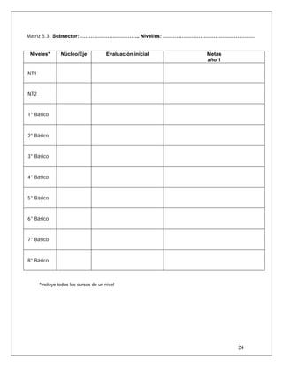Matriz 5.3: Subsector: …………………………….. Nivel/es: ………………………………………………
Niveles* Núcleo/Eje Evaluación inicial Metas
año 1
NT1
NT2
1° Básico
2° Básico
3° Básico
4° Básico
5° Básico
6° Básico
7° Básico
8° Básico
*Incluye todos los cursos de un nivel
24
 