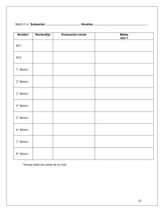 Matriz 5.4: Subsector: …………………………….. Nivel/es: ………………………………………………
Niveles* Núcleo/Eje Evaluación inicial Metas
año 1
NT1
NT2
1° Básico
2° Básico
3° Básico
4° Básico
5° Básico
6° Básico
7° Básico
8° Básico
*Incluye todos los cursos de un nivel.
25
 