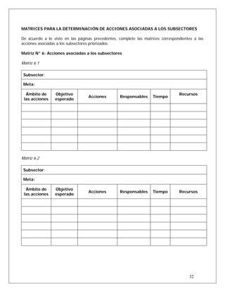 MATRICES PARA LA DETERMINACIÓN DE ACCIONES ASOCIADAS A LOS SUBSECTORES
De acuerdo a lo visto en las páginas precedentes, complete las matrices correspondientes a las
acciones asociadas a los subsectores priorizados.
Matriz N° 6: Acciones asociadas a los subsectores
Matriz 6.1
Subsector:
Meta:
Ámbito de
las acciones
Objetivo
esperado
Acciones Responsables Tiempo
Recursos
Matriz 6.2
Subsector:
Meta:
Ámbito de
las acciones
Objetivo
esperado
Acciones Responsables Tiempo Recursos
32
 