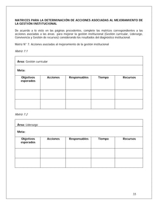 MATRICES PARA LA DETERMINACIÓN DE ACCIONES ASOCIADAS AL MEJORAMIENTO DE
LA GESTIÓN INSTITUCIONAL
De acuerdo a lo visto en las páginas precedentes, complete las matrices correspondientes a las
acciones asociadas a las áreas para mejorar la gestión institucional (Gestión curricular, Liderazgo,
Convivencia y Gestión de recursos) considerando los resultados del diagnóstico institucional.
Matriz N° 7: Acciones asociadas al mejoramiento de la gestión institucional
Matriz 7.1
Área: Gestión curricular
Meta:
Objetivos
esperados
Acciones Responsables Tiempo Recursos
Matriz 7.2
Área: Liderazgo
Meta:
Objetivos
esperados
Acciones Responsables Tiempo Recursos
35
 