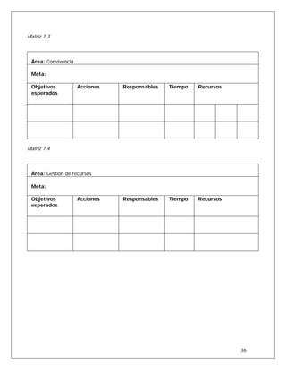 Matriz 7.3
Área: Convivencia
Meta:
Objetivos
esperados
Acciones Responsables Tiempo Recursos
Matriz 7.4
Área: Gestión de recursos
Meta:
Objetivos
esperados
Acciones Responsables Tiempo Recursos
36
 