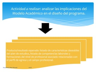 Actividad a realizar: analizar las implicaciones del Modelo Académico en el diseño del programa.Producto/resultado esperado: listado de características deseables del plan de estudios, listado de competencias laborales y formaciones del nivel de profesional asociado relacionadas con el perfil de egreso y el campo profesional.Rosa Elena Vélez Miranda                                        UACE