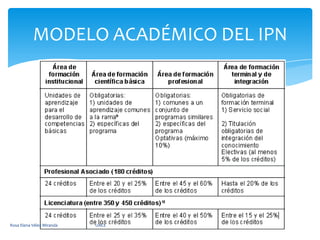 MODELO ACADÉMICO DEL IPNRosa Elena Vélez Miranda                                        UACE