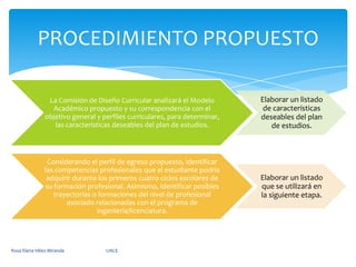 PROCEDIMIENTO PROPUESTORosa Elena Vélez Miranda                                        UACE