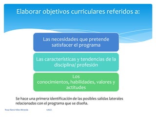 Elaborar objetivos curriculares referidos a:Se hace una primera identificación de las posibles salidas laterales relacionadas con el programa que se diseña.Rosa Elena Vélez Miranda                                        UACE