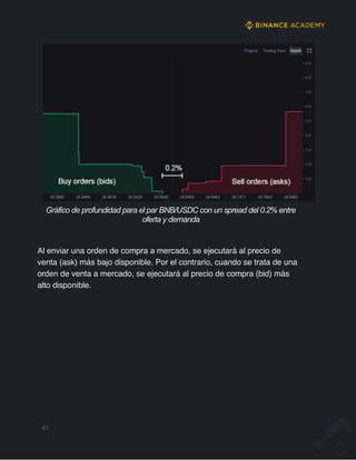 Gráfico de profundidad para el par BNB/USDC con un spread del 0.2% entre
oferta y demanda
Al enviar una orden de compra a mercado, se ejecutará al precio de
venta (ask) más bajo disponible. Por el contrario, cuando se trata de una
orden de venta a mercado, se ejecutará al precio de compra (bid) más
alto disponible.
47
 