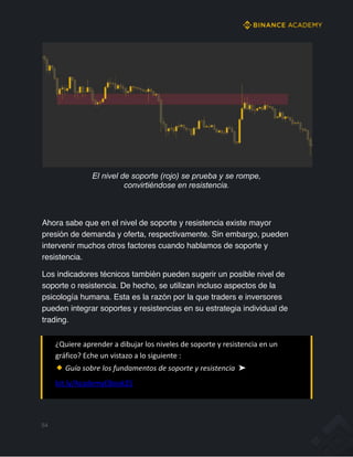 El nivel de soporte (rojo) se prueba y se rompe,
convirtiéndose en resistencia.
Ahora sabe que en el nivel de soporte y resistencia existe mayor
presión de demanda y oferta, respectivamente. Sin embargo, pueden
intervenir muchos otros factores cuando hablamos de soporte y
resistencia.
Los indicadores técnicos también pueden sugerir un posible nivel de
soporte o resistencia. De hecho, se utilizan incluso aspectos de la
psicología humana. Esta es la razón por la que traders e inversores
pueden integrar soportes y resistencias en su estrategia individual de
trading.
¿Quiere aprender a dibujar los niveles de soporte y resistencia en un
gráfico? Eche un vistazo a lo siguiente :
Guía sobre los fundamentos de soporte y resistencia ➤
bit.ly/AcademyEBook25
54
 