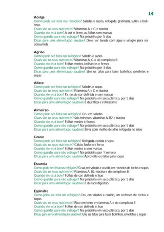 14
Acelga
Como pode ser feita nas refeições? Saladas e sucos, refogada, gratinada, suflês e boli-
nhos
Quais são os seus nutrientes? Vitaminas A e C e niacina
Quando ele está bom? A cor é firme, as folhas sem marcas
Como guardar para não estragar? Na geladeira por 5 dias
Dicas para uma alimentação saudável: Deve ser lavada com água e vinagre para ser
consumida
Agrião
Como pode ser feita nas refeições? Saladas e sucos
Quais são os seus nutrientes? Vitaminas A, C e do complexo B
Quando ele está bom? Folhas verdes, brilhantes e firmes
Como guardar para não estragar? Na geladeira por 3 dias
Dicas para uma alimentação saudável: Use os talos para fazer bolinhos, omeletes e
sopas
Alface
Como pode ser feita nas refeições? Saladas e sopas
Quais são os seus nutrientes?Vitaminas A e C e niacina
Quando ele está bom? Firme, de cor definida e sem marcas
Como guardar para não estragar? Na geladeira em saco plástico, por 5 dias
Dicas para uma alimentação saudável: É diurética e refrescante
Almeirão
Como pode ser feita nas refeições? Cru em saladas
Quais são os seus nutrientes? Sais minerais, vitaminas A, B2 e niacina
Quando ele está bom? Folhas verdes e firmes
Como guardar para não estragar? Na geladeira em saco plástico, por 5 dias
Dicas para uma alimentação saudável: Sirva com molho de alho refogado no óleo
Couve
Como pode ser feita nas refeições? Refogada, cozida e sopa
Quais são os seus nutrientes? Cálcio, fósforo e ferro
Quando ele está bom? Folhas verdes e sem marcas
Como guardar para não estragar? Na geladeira por 1 semana
Dicas para uma alimentação saudável:Aproveite os talos para sopas
Escarola
Como pode ser feita nas refeições? Crua,em saladas e cozida,em recheios de tortas e sopas
Quais são os seus nutrientes?Vitaminas A, B2, niacina e do complexo B
Quando ele está bom? Folhas de cor definida e lisas
Como guardar para não estragar? Na geladeira em saco plástico, por 5 dias
Dicas para uma alimentação saudável: É de fácil digestão
Espinafre
Como pode ser feita nas refeições? Cru, em saladas e cozido, em recheios de tortas e
sopas
Quais são os seus nutrientes? Rico em ferro e vitaminas A e do complexo B
Quando ele está bom? Folhas de cor definida e lisas
Como guardar para não estragar? Na geladeira em saco plástico, por 5 dias
Dicas para uma alimentação saudável:Use os talos para fazer bolinhos,omeletes e sopas
 