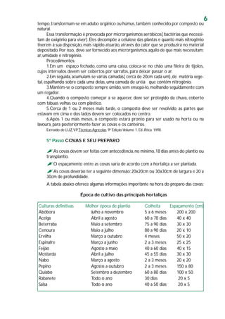 6
tempo,transformam-se em adubo orgânico ou húmus,também conhecido por composto ou
natural.
Essa transformação é provocada por microrganismos aeróbicos( bactérias que necessi-
tam de oxigênio para viver). Eles decompõe a celulose das plantas e quanto mais nitrogênio
tiverem à sua disposição,mais rápido atuarão, através do calor que se produzirá no material
depositado.Por isso, deve ser fornecido aos microrganismos aquilo de que mais necessitam:
ar,umidade e nitrogênio.
Procedimentos:
1.Em um espaço fechado, como uma caixa, coloca-se no chão uma fileira de tijolos,
cujos intervalos devem ser cobertos por sarrafos, para deixar passar o ar.
2.Em seguida, acumulam-se várias camadas( cerca de 20cm cada um), de matéria vege-
tal, espalhando sobre cada uma delas, uma camada de uréia que contém nitrogênio.
3.Mantém-se o composto sempre úmido,sem ensopá-lo,molhando seguidamente com
um regador.
4.Quando o composto começar a se aquecer, deve ser protegido da chuva, coberto
com tábuas velhas ou com plástico.
5.Cerca de 1 ou 2 meses mais tarde, o composto deve ser revolvido; as partes que
estavam em cima e dos lados devem ser colocados no centro.
6.Após 1 ou mais meses, o composto estará pronto para ser usado na horta ou na
lavoura, para posteriormente fazer as covas e os canteiros.
Extraído de LUZ,V.P.Técnicas Agrícolas. 9ª Edição.Volume 1. Ed. Ática. 1998.
5º Passo COVAS E SEU PREPARO
As covas devem ser feitas com antecedência,no mínimo,18 dias antes do plantio ou
transplantio.
O espaçamento entre as covas varia de acordo com a hortaliça a ser plantada.
As covas deverão ter a seguinte dimensão:20x20cm ou 30x30cm de largura e 20 a
30cm de profundidade.
A tabela abaixo oferece algumas informações importante na hora do preparo das covas:
Época de cultivo das principais hortaliças
Culturas definitivas Melhor época de plantio Colheita Espaçamento (cm)
Abóbora Julho a novembro 5 a 6 meses 200 x 200
Acelga Abril a agosto 60 a 70 dias 40 x 40
Beterraba Maio a setembro 75 a 90 dias 30 x 30
Cenoura Maio a julho 80 a 90 dias 20 x 10
Ervilha Março a outubro 4 meses 50 x 20
Espinafre Março a junho 2 a 3 meses 25 x 25
Feijão Agosto a maio 40 a 60 dias 40 x 15
Mostarda Abril a julho 45 a 55 dias 30 x 30
Nabo Março a agosto 2 a 3 meses 20 x 20
Pepino Agosto a outubro 2 a 3 meses 150 x 80
Quiabo Setembro a dezembro 60 a 80 dias 100 x 50
Rabanete Todo o ano 30 dias 20 x 5
Salsa Todo o ano 40 a 50 dias 20 x 5
 