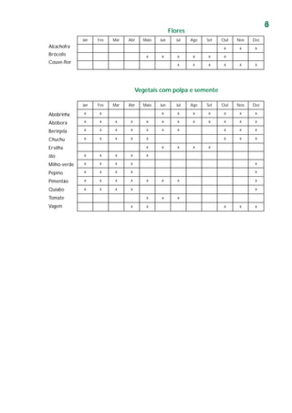 8
naJ veF raM rbA oiaM nuJ luJ ogA teS tuO voN zeD
x x x
x x x x x x
x x x x x x
Flores
Alcachofra
Brócolis
Couve-flor
Vegetais com polpa e semente
Abobrinha
Abóbora
Berinjela
Chuchu
Ervilha
Jiló
Milho-verde
Pepino
Pimentão
Quiabo
Tomate
Vagem
naJ veF raM rbA oiaM nuJ luJ ogA teS tuO voN zeD
x x x x x x x x x
x x x x x x x x x x x x
x x x x x x x x x x
x x x x x x x x
x x x x x
x x x x x
x x x x x
x x x x x
x x x x x x x x
x x x x x
x x x
x x x x x
 