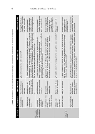 Cuadro5.Guíabásicaparalaautoevaluacióndelaestrategiaparaestimarlabiodiversidadenreservasdelabiosfera
FASESVARIABLESPARÁMETROSPREGUNTASHERRAMIENTAS
Planeación
delprotocolo
demuestreo
Recopilaciónde
información
Aspectoshistóricos,
socioeconómicosy
naturales
¿Quéantecedenteshaysobrelareserva?Cartografía,literatura,
entrevistasconlagente
dellugar,fotografías.
Caracterización
espacialdela
reserva
Paisajes,tiposde
vegetaciónyusode
suelo(1),fragmentos,
zonasdeconservación
(2).
¿Cuántospaisajeshaydentrodelareserva?,¿Cuálessonlos
principalestiposdevegetaciónyusodesuelo?,¿Cuántosfragmentos
haydecadatipodevegetación?,¿Cuáleselárea,perímetro,formay
gradodeaislamientodecadafragmento?,¿Quetiposdevegetacióny
usodesueloincluyecadazonadeconservación?,etc.
Fotografíasaéreas,
mapas,imágenesde
satélite,sistemasde
informacióngeográfica
Distribución
espacialdelas
unidadesde
muestreo
Representatividad,
númeroadecuadode
muestras.
¿Existensitiosdemuestreoenlostiposdevegetaciónyusode
suelo?,¿Existensitiosdemuestreoenlastreszonasde
conservación?,¿Hayporlomenosdossitiosdemuestreoencadatipo
devegetaciónyzonadeconservación?
Fotografíasaéreas,
mapas,visitasalcampo
parareconocimiento
Seleccióndel(los)
grupo(s)
indicador(es)y
métodosdecolecta
Experiencia
taxonómica,criterios
deselección.
¿Alguienenelgrupodetrabajopuederealizarlaidentificación
taxonómicadelasespecies?¿Haymétodosdecolectafácilesy
ampliamenteutilizados?¿Seconocesuhistorianaturalyecología?
Experienciapersonal,
clavesdeidentificación,
manualdecolecta,
monografíasydemás
literaturaespecializada
Colectade
datos
Exitodel(los)
grupo(s)
indicador(es)
Corroboracióndelos
criteriosdeselección.
¿Todaslasespeciesfueronigualmentesusceptiblesasercolectadas?Hojasderegistrode
colectas
MétodosdecoletaExitoenlascolectas¿Fueronlosmétodoscapacesdedetectaralasespeciesdelaforma
queseesperaba?¿Haysesgoenlacapacidaddedeteccióndelos
métodoshaciaalguna(s)especie(s)?
Comparaciónconotros
estudiosquehayan
utilizadolosmismos
métodosuotros
Representatividad
delinventario
Acumulaciónde
especies,número
esperadodeespecies,
esfuerzomínimo
¿Secolectarontodas(ounaporciónrepresentativade)lasespecies
esperadasenfuncióndelosmétodosdecolecta?¿Cuántoesfuerzo
demuestreo,deacuerdoalosmétodosplaneados,esnecesariopara
teneruninventariorepresentativo?
Curvasdeacumulación
deespecies,métodosno
paramétricos
66 G. Halffter, C. E. Moreno y E. O. Pineda
 