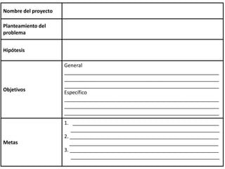 Nombre del proyecto
Planteamiento del
problema
Hipótesis
Objetivos
General
_______________________________________________________
_______________________________________________________
_______________________________________________________
Específico
_______________________________________________________
_______________________________________________________
_______________________________________________________
Metas
1. ____________________________________________________
_____________________________________________________
2. _____________________________________________________
_____________________________________________________
3. _____________________________________________________
_____________________________________________________
 