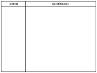 Recursos Procedimiento(s)
 