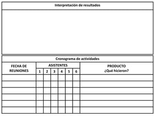 Interpretación de resultados
Cronograma de actividades
FECHA DE
REUNIONES
ASISTENTES PRODUCTO
¿Qué hicieron?1 2 3 4 5 6
 