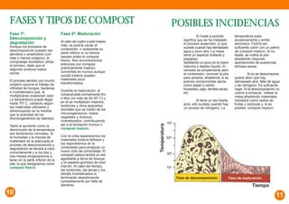 POSIBLES INCIDENCIAS 
- Si huele a podrido 
significa que se ha instalado 
el proceso anaerobio, lo que 
sucede cuando hay demasiado 
agua y poco aire. La masa 
tiene un aspecto brillante y 
pegajoso. 
Apretando un poco en la mano 
mancha o destila líquido. El 
remedio es simplemente abrir 
el contenedor, remover la pila 
para airearla, añadiendo si es 
preciso componentes secos 
como papel o cartón 
troceados, paja, ramitas secas, 
etc. 
- Si tiene un olor fuerte, 
acre, ello sucede cuando hay 
un exceso de nitrógeno. La 
temperatura sube 
excesivamente y emite 
amoniaco. Podría ser 
suficiente cubrir con un palmo 
de compost maduro. Si no 
basta, se voltea la pila 
añadiendo mayores 
aportaciones de sustancias 
leñosas secas. 
- Si no se descompone, 
quiere decir que hay 
demasiado aire, falta de agua 
y de nitrógeno. Es suficiente 
regar. Si la descomposición no 
vuelve a empezar, voltear la 
masa añadiendo materiales 
húmedos como restos de 
frutas y verduras y, si es 
posible, compost maduro. 
FASES Y TIPOS DE COMPOST 
Fase 1ª. 
Descomposición y 
degradación 
Aunque los procesos de 
descomposición pueden ser 
aerobios o anaerobios (con 
más o menos oxígeno), el 
compostaje doméstico utiliza 
el primero, dado que el 
segundo produce malos 
olores. 
El proceso aerobio con mucho 
oxígeno supone el trabajo de 
infinidad de hongos, bacterias 
e invertebrados que, al 
multiplicarse ocasionan calor. 
La temperatura puede llegar 
hasta 70º C, variando según 
los materiales utilizados y 
disminuyendo en la medida 
que la actividad de los 
microorganismos se ralentiza. 
Tanto el aumento como la 
disminución de la temperatura 
son fenómenos normales. Si 
la humedad y la mezcla de 
materiales es la adecuada el 
proceso de descomposición y 
degradación se llevará a cabo 
correctamente y a los dos y 
tres meses empezaremos a 
tener en la parte inferior de la 
pila, lo que designamos como 
compost fresco. 
Fase 2ª. Maduración 
Al cabo de cuatro a seis meses 
más, se podría vaciar el 
contenedor, o solamente su 
parte inferior si no hemos 
sacado antes el compost 
fresco. Nos encontraremos 
entonces con compost 
prácticamente maduro, 
convertido en humus aunque 
quizás todavía queden 
materiales poco 
transformados. 
Durante la maduración, el 
compost está normalmente frío 
o tibio (no más de 20-30º C) y 
en él se multiplican insectos, 
lombrices y otros pequeños 
animales que se nutren de los 
microorganismos, restos 
vegetales y diversos 
invertebrados, contribuyendo 
así a la formación humus o 
compost maduro. 
Con la criba separaremos los 
materiales todavía leñosos y 
los repondremos en el 
contenedor para empezar un 
nuevo ciclo de compostaje. El 
compost maduro tendrá un olor 
agradable a tierra de bosque 
y un aspecto grumoso de color 
marrón. Al cabo del tiempo, 
las lombrices, las larvas y los 
demás invertebrados lo 
terminarán abandonando 
completamente por falta de 
alimento. 
10 
Fase de descomposición Fase de maduración 
70º 
50º 
30º 
10º 
11 
Temperatura 
Tiempo 
 