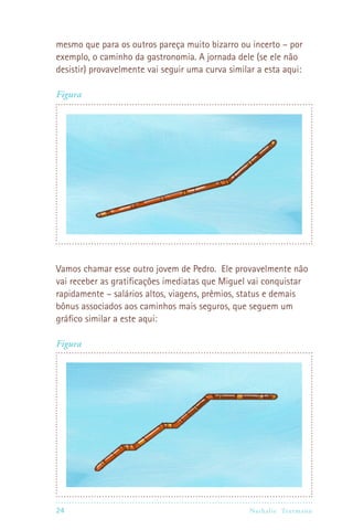 mesmo que para os outros pareça muito bizarro ou incerto – por
exemplo, o caminho da gastronomia. A jornada dele (se ele não
desistir) provavelmente vai seguir uma curva similar a esta aqui:

Figura




Vamos chamar esse outro jovem de Pedro. Ele provavelmente não
vai receber as gratificações imediatas que Miguel vai conquistar
rapidamente – salários altos, viagens, prêmios, status e demais
bônus associados aos caminhos mais seguros, que seguem um
gráfico similar a este aqui:

Figura




24                                                Nathalie Tr utmann
 