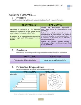 Dirección General de Currículo-DIGECUR |
DIGECUR-

OBSERVE Y COMPARE………
1.
Propósito
Hay diferencias en el propósito de la evaluación tradicional con la evaluación formativa.
ción

TRADICIONAL

FORMATIVA

Detectar
las
insuficiencias,
debilidades
y
logros que presentan las y los estudiantes en sus
Determinar la naturaleza de sus resultados
mediante la comparación de los mismos con los aprendizajes.
Mantener un constante seguimiento sobre
los
objetivos que al principio se habían fijado.
procedimientos e instrumentos de evaluación
El producto de tal comparación podía ser positivo formativa y sobre los correctivos empleados a fin
o negativo según que lo obtenido superara o no lo de verificar su eficiencia en la detección y
superación de las fallas.
previsto.
Delimitar los factores causales directos e
indirectos que influyen o condicionan el aprendizaje
de el/la estudiante.

2.

Enseñanza
La enseñanza tradicional presenta la siguiente diferencia en relación con la formativa.

TRADICIONAL

FORMATIVA

-Transmisión del conocimiento.
Transmisión

3.

-Construcción del aprendizaje.
Construcción

Perspectiva del aprendizaje
La representación del aprendizaje refleja la siguiente diferencia.

TRADICIONAL
Gradada
f

FORMATIVA
Espiral

e
d
c
b
a
3
3

Pineda Ocaña, José Fernando, El nuevo currículum, su orientación y aplicación. DICADE, 2005

5

 