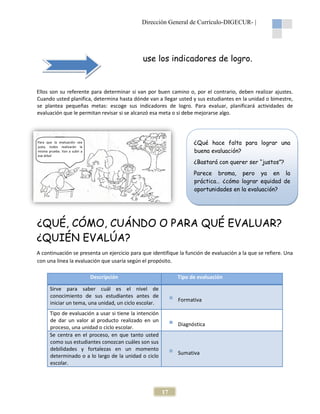 Dirección General de Currículo-DIGECUR |
DIGECUR-

use los indicadores de logro.

Ellos son su referente para determinar si van por buen camino o, por el contrario, deben realizar ajustes.
n
Cuando usted planifica, determina hasta dónde van a llegar usted y sus estudiantes en la unidad o bimestre,
se plantea pequeñas metas: escoge sus indicadores de logro. Para evaluar, planificará actividades de
evaluación que le permitan revisar si se alcanzó esa meta o si debe mejorarse algo.

¿Qué hace falta para lograr una

Para que la evaluación sea
justa, todos realizarán la
misma prueba. Van a subir a
ese árbol

buena evaluación?
¿Bastará con querer ser “justos”?
Parece broma, pero ya en la
práctica… ¿cómo lograr equidad de
oportunidades en la evaluación?

¿QUÉ, CÓMO, CUÁNDO O PARA QUÉ EVALUAR?
¿QUIÉN EVALÚA?
A continuación se presenta un ejercicio para que identifique la función de evaluación a la que se refiere. Una
refiere
con una línea la evaluación que usaría según el propósito
propósito.
Descripción

Tipo de evaluación

Sirve para saber cuál es el nivel de
conocimiento de sus estudiantes antes de
iniciar un tema, una unidad, un ciclo escolar
escolar.

Formativa

Tipo de evaluación a usar si tiene la intención
de dar un valor al producto realizado en un
proceso, una unidad o ciclo escolar
escolar.
Se centra en el proceso, en que tanto usted
como sus estudiantes conozcan cuáles son sus
debilidades y fortalezas en un momento
determinado o a lo largo de la unidad o ciclo
escolar.

Diagnóstica

Sumativa

17

 