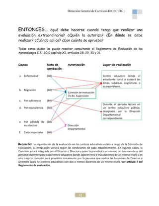Dirección General de Currículo-DIGECUR- |

ENTONCES…

¿qué debe hacerse cuando tenga que realizar una
evaluación extraordinaria? ¿Quién la autoriza? ¿En dónde se debe
realizar? ¿Cuándo aplica? ¿Con cuánto se aprueba?

Todas estas dudas las puede resolver consultando el Reglamento de Evaluación de los
Aprendizajes 1171-2010 capítulo XI, artículos 28, 29, 30 y 31.

Causas

Nota de
aprobación

a. Enfermedad

(60)

b. Migración

(60)

c. Por suficiencia

(60)

Lugar de realización

(80)

d. Por equivalencia

Autorización

e. Por pérdida de (60)
escolaridad
f.

Casos especiales

Centro educativo donde el
estudiante cursó o cursará las
áreas, subáreas, asignaturas o
su equivalente.
Comisión
de
Comisión de
evaluación evaluación
Vo.Bo. de Supervisión
Vo.Bo. Supervisión
Durante el periodo lectivo en
un centro educativo público,
designado por la Dirección
Departamental
correspondiente.
Dirección
Departamental

(60)

Recuerde: la organización de la evaluación en los centros educativos estará a cargo de la Comisión de
Evaluación; su integración variará según las condiciones de cada establecimiento. En algunos casos, la
Comisión estará integrada por el Director o Directora quien la presidirá y un mínimo de dos miembros del
personal docente (para cada centro educativo donde laboren tres o más docentes de un mismo nivel) y en
otro caso la comisión será presidida únicamente por la persona que realiza las funciones de Director o
Directora (para los centros educativos con dos o menos docentes de un mismo nivel). Ver artículo 7 del
Reglamento de evaluación.

32

 