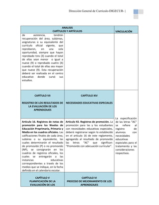 Dirección General de Currículo-DIGECUR- |

ANALISIS
CAPÍTULOS Y ARTÍCULOS
de
asistencia,
tendrán
recuperación del área, subáreas,
asignaturas o su equivalente del
currículo oficial vigente, que
reprobaron,
en
una
sola
oportunidad, siempre que hayan
reprobado tres (3) cuando el total
de ellas sean menor o igual a
nueve (9) o reprobado cuatro (4)
cuando el total de ellas sea mayor
que nueve (9). Esta recuperación
deberá ser realizada en el centro
educativo donde cursó sus
estudios.

CAPÍTULO VII

CAPÍTULO XIV

REGISTRO DE LOS RESULTADOS DE
LA EVALUACIÓN DE LOS
APRENDIZAJES

NECESIDADES EDUCATIVAS ESPECIALES

Artículo 16. Registros de notas de
promoción para los Niveles de
Educación Preprimaria, Primaria y
Media en los cuadros oficiales. Las
calificaciones finales de cada área,
subárea o su equivalente, las
cuales determinarán el resultado
de promovido (P) o no promovido
(NP), se consignarán en los
cuadros de registros oficiales, los
cuales se entregarán a las
instancias
educativas
correspondientes a través de los
medios que se indique, en la fecha
definida en el calendario escolar.

Artículo 43. Registros de promoción. La
promoción para las y los estudiantes
con necesidades educativas especiales,
deberá registrarse según lo establecido
en el artículo 16 de este reglamento,
agregando al resultado de promovido
las letras “AC” que significan:
“Promovido con adecuación curricular”.

CAPÍTULO V
PLANIFICACIÓN DE LA
EVALUACIÓN DE LOS

CAPÍTULO VI
PROCESO DE MEJORAMIENTO DE LOS
APRENDIZAJES

VINCULACIÓN

La especificación
de las letras “AC”
se
refiere
al
registro
de
alumnos
con
necesidades
educativas
especiales para el
tratamiento y las
consideraciones
respectivas.

 