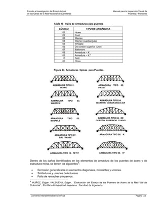 Manual para la inspección visual de puentes y pontones