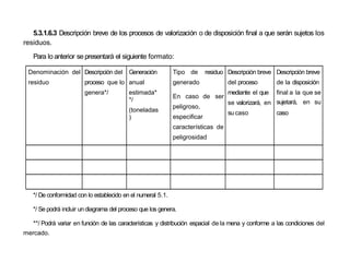 5.3.1.6.3 Descripción breve de los procesos de valorización o de disposición final a que serán sujetos los
residuos.
Para lo anterior se presentará el siguiente formato:
sujetará, en su
*/ De conformidad con lo establecido en el numeral 5.1.
*/ Se podrá incluir un diagrama del proceso que los genera.
**/ Podrá variar en función de las características y distribución espacial de la mena y conforme a las condiciones del
mercado.
Denominación del
residuo
Descripción del
proceso que lo
genera*/
Generación
anual
estimada*
*/
(toneladas
)
Tipo de residuo
generado
En caso de ser
peligroso,
especificar
características de
peligrosidad
Descripción breve
del proceso
mediante el que
se valorizará, en
su caso
Descripción breve
de la disposición
final a la que se
caso
 
