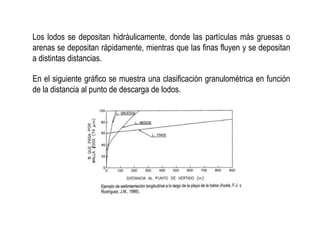 Los lodos se depositan hidráulicamente, donde las partículas más gruesas o
arenas se depositan rápidamente, mientras que las finas fluyen y se depositan
a distintas distancias.
En el siguiente gráfico se muestra una clasificación granulométrica en función
de la distancia al punto de descarga de lodos.
 