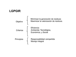 LGPGIR
Minimizar la generación de residuos
Maximizar la valorización de residuosObjetivo
Eficiencia:
Ambiental, Tecnológica,
Económica, y Social
Criterios
Principios Responsabilidad compartida
Manejo integral
 