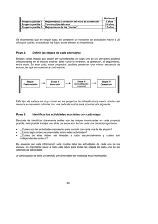 Horizonte
     Proyecto posible 1   Mejoramiento y elevación del muro de contención       7 años
     Proyecto posible 2   Construcción del canal                               20 años
     Proyecto posible 3   Mejoramiento de las “contas”                         12 años




Se recomienda que en ningún caso, se considere un horizonte de evaluación mayor a 20
años por cuanto, al actualizar los flujos, estos pierden su importancia.



Paso 2:       Definir las etapas de cada alternativa

Existen varias etapas que deben ser consideradas en cada uno de los proyectos posibles
seleccionados en el módulo anterior, tales como la inversión, la operación, el seguimiento,
entre otros. En este caso, estos proyectos posibles presentan una misma secuencia de
etapas, las que se muestran a continuación:




         Etapa I               Etapa II              Etapa III               Etapa IV
      Preinversión            Inversión            Consolidación            Operación
                                                     comunal




Este tipo de cadena es muy común en los proyectos de infraestructura menor, donde casi
siempre es necesario culminar con una parte de la obra para proceder a la siguiente.



Paso 3:       Identificar las actividades asociadas con cada etapa

Después de identificar claramente cuáles son las etapas involucradas en cada proyecto
posible, será posible trabajar con ellas por separado. Así en cada una deberá preguntarse:

•   ¿Cuáles son las actividades necesarias para cumplir con cada una de las etapas?
•   ¿Existe algún orden recomendable entre estas actividades?
•   ¿Cuáles de ellas deben ser llevadas a cabo secuencialmente y cuáles son
    independientes entre sí?

De acuerdo con esta información será posible listar las actividades de cada una de las
etapas. Es importante llevar a cabo esta labor para todas las etapas de cada una de las
alternativas planteadas.

A continuación se tiene un ejemplo de cómo debe ser mostrada esta información.




                                            29
 
