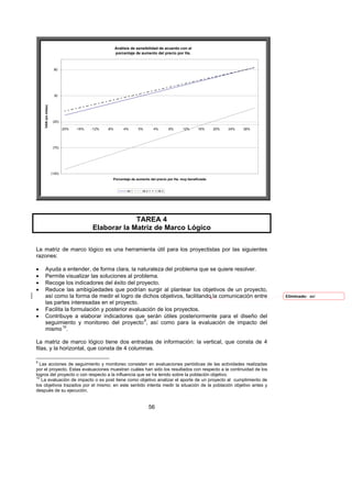 Análisis de sensibilidad de acuerdo con el
                                                        porcentaje de aumento del precio por Ha.



                      80




                      30
    VAN (en miles)




                      (20)

                             -20%   -16%   -12%   -8%       -4%       0%        4%          8%   12%   16%     20%   24%   28%




                      (70)




                     (120)
                                                    Porcentaje de aumento del precio por Ha. muy beneficiada


                                                              Alt 1    Alt 2        Alt 3




                                                        TAREA 4
                                           Elaborar la Matriz de Marco Lógico

La matriz de marco lógico es una herramienta útil para los proyectistas por las siguientes
razones:

•   Ayuda a entender, de forma clara, la naturaleza del problema que se quiere resolver.
•   Permite visualizar las soluciones al problema.
•   Recoge los indicadores del éxito del proyecto.
•   Reduce las ambigüedades que podrían surgir al plantear los objetivos de un proyecto,
    así como la forma de medir el logro de dichos objetivos, facilitando la comunicación entre                                   Eliminado: así
    las partes interesadas en el proyecto.
•   Facilita la formulación y posterior evaluación de los proyectos.
•   Contribuye a elaborar indicadores que serán útiles posteriormente para el diseño del
    seguimiento y monitoreo del proyecto 9, así como para la evaluación de impacto del
                                                                           F




    mismo 10.                F




La matriz de marco lógico tiene dos entradas de información: la vertical, que consta de 4
filas, y la horizontal, que consta de 4 columnas.

9
  Las acciones de seguimiento y monitoreo consisten en evaluaciones periódicas de las actividades realizadas
por el proyecto. Estas evaluaciones muestran cuáles han sido los resultados con respecto a la continuidad de los
logros del proyecto o con respecto a la influencia que se ha tenido sobre la población objetivo.
10
   La evaluación de impacto o ex post tiene como objetivo analizar el aporte de un proyecto al cumplimiento de
los objetivos trazados por el mismo; en este sentido intenta medir la situación de la población objetivo antes y
después de su ejecución.


                                                                               56
 